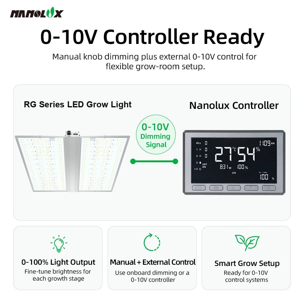 Nanolux RG Series Full Spectrum LED Grow Lights (150W / 320W / 480W) for 60×60–150×150 cm Grow Tents