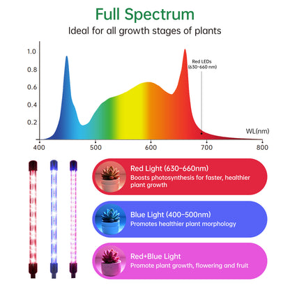 Nanolux Desktop Full Spectrum LED Grow Light 4-Head - image 7