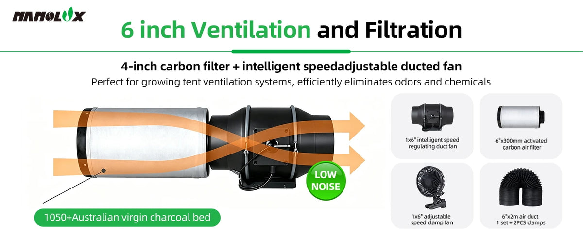 Nanolux smart grow tent kit detail image showing ventilation fan, carbon filter and airflow components