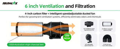 Nanolux smart grow tent kit detail image showing ventilation fan, carbon filter and airflow components