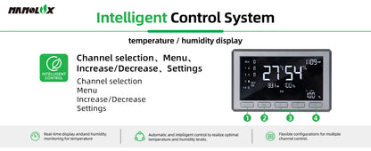 Nanolux smart grow tent kit detail image showing intelligent controller and temperature humidity display