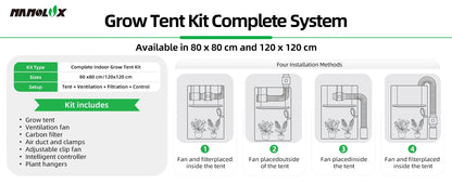 Nanolux smart grow tent kit detail image showing complete kit contents and installation method examples