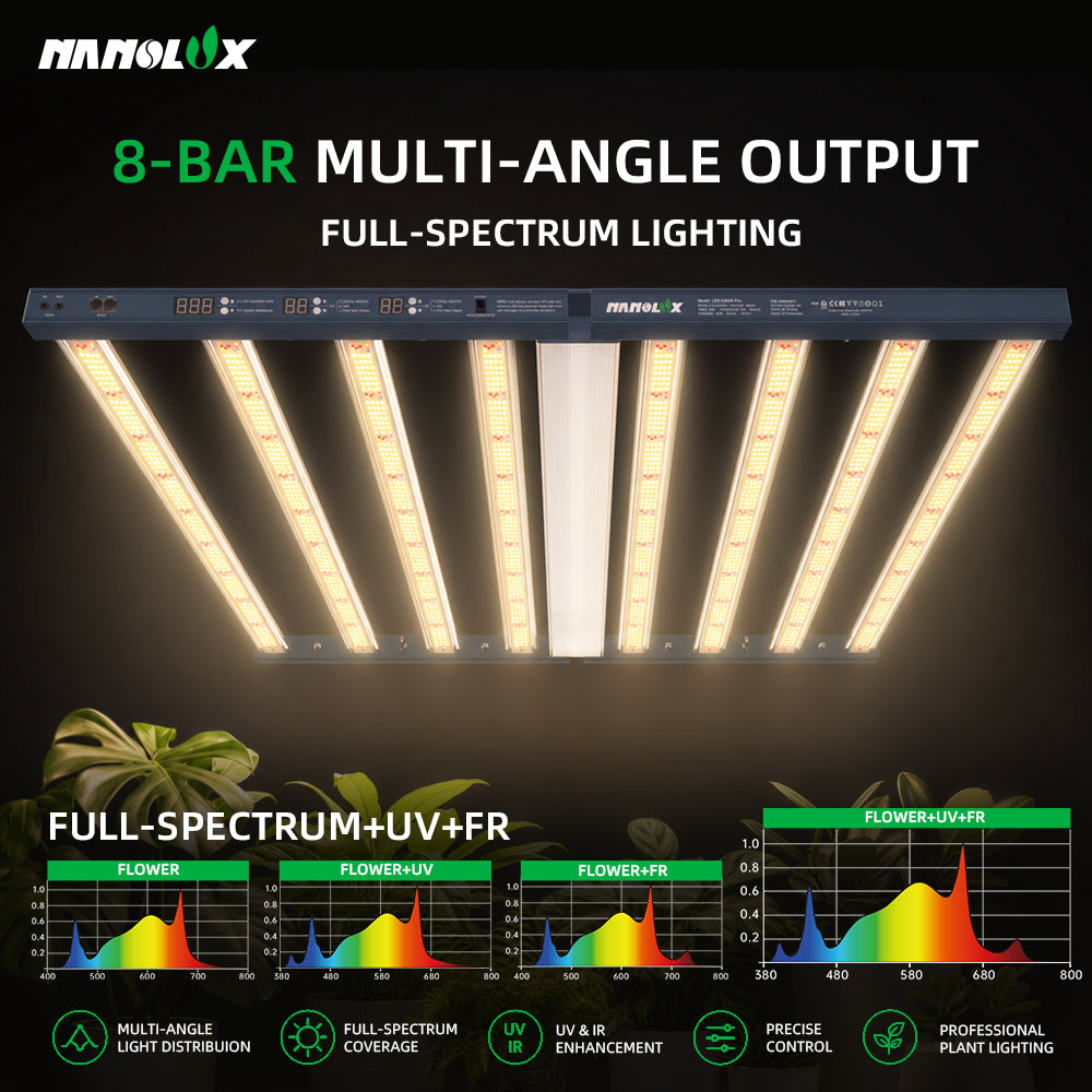 Nanolux LED SN860 Pro gallery image 02 multi-spectrum output