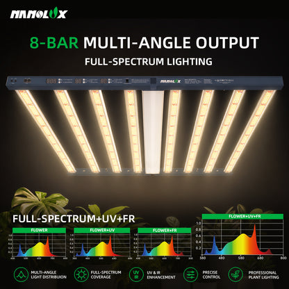 Nanolux LED SN860 Pro gallery image 02 multi-spectrum output