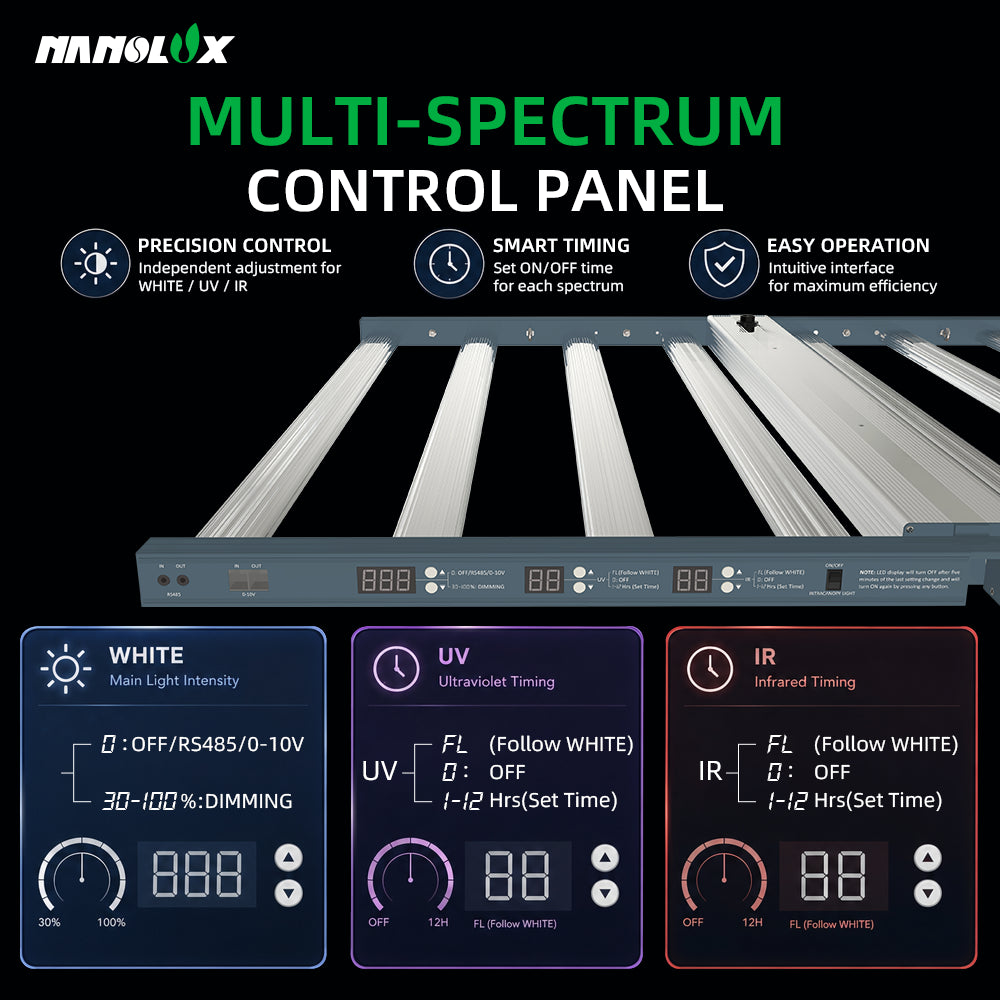 Nanolux LED SN860 Pro gallery image 03 spectrum control