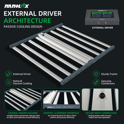 Nanolux LED SN860 Pro gallery image 04 external driver architecture