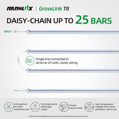 Nanolux GrowLink T8 LED PGF18E daisy-chain up to 25 bars product image