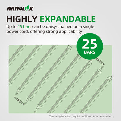 Nanolux GrowLink T8 LED PGF18E expandable rack layout product image