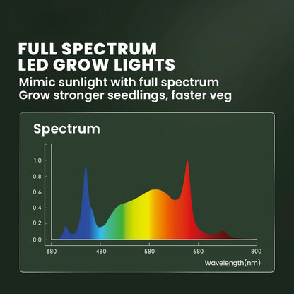 RG Series Full Spectrum LED Grow Light (320W / 480W) for 3×3 & 4×4 Grow Tents